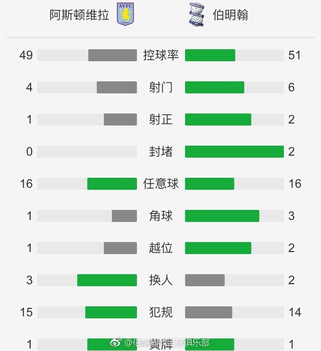 据悉，尤文图斯将与拉比奥特再续约1年，续约完成后拉比奥特将保持与目前相同的800万欧元年薪，这样一来，尤文图斯也将避免在明夏再寻求引进一名主力中场。